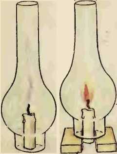Горение свечи в ламповом стекле
